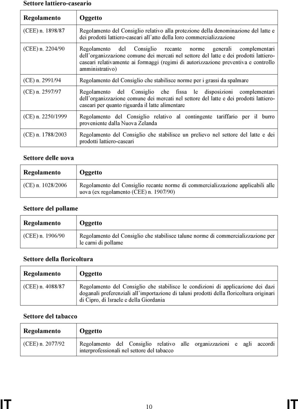 2204/90 Regolamento del Consiglio recante norme generali complementari dell organizzazione comune dei mercati nel settore del latte e dei prodotti lattierocaseari relativamente ai formaggi (regimi di