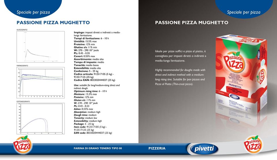 55% max Assorbimento: medio alto Tempo di impasto: medio Tenacità: medio bassa Estensibilità: medio alta Confezione: 5-25 kg Codice articolo: 912517105 (5 kg) - 912517125 (25 kg) Codice EAN: