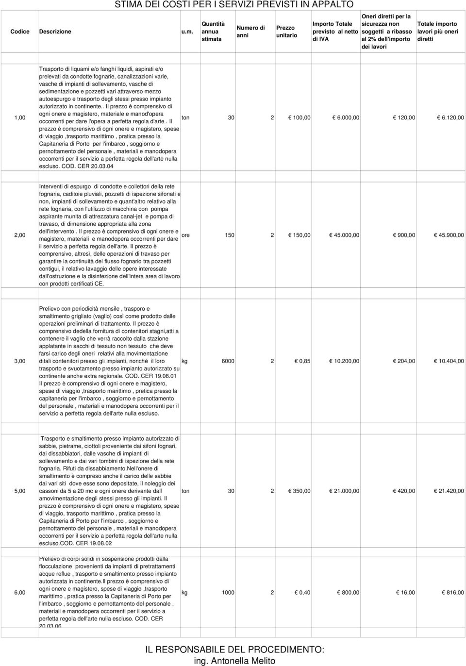 al 2% dell'importo dei lavori Totale importo lavori più oneri diretti 1,00 Trasporto di liquami e/o fanghi liquidi, aspirati e/o prelevati da condotte fognarie, canalizzazioni varie, vasche di