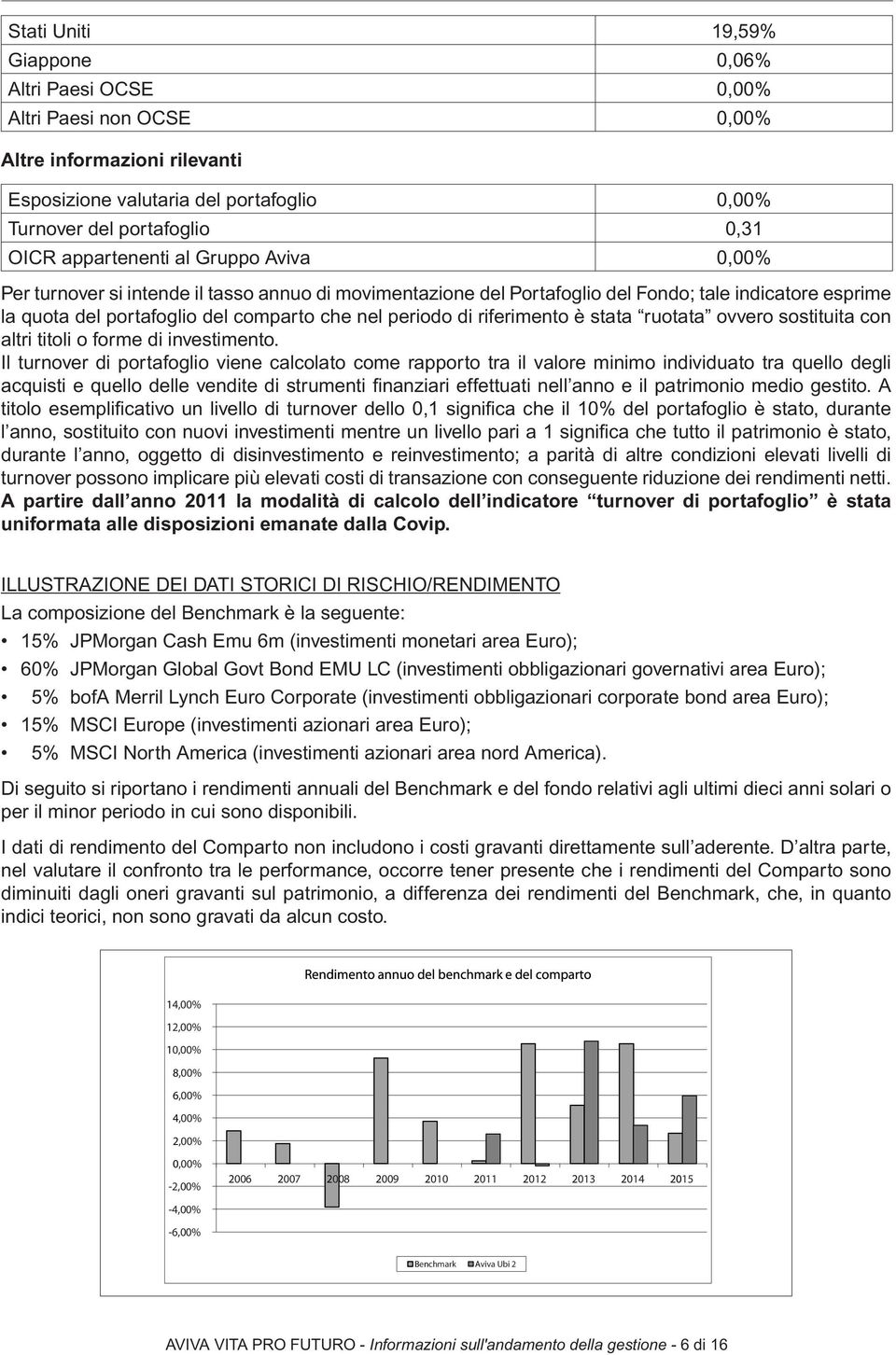 riferimento è stata ruotata ovvero sostituita con altri titoli o forme di investimento.