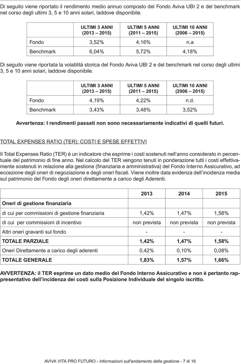 a Benchmark 6,04% 5,72% 4,18% Di seguito viene riportata la volatilità storica del Fondo Aviva UBI 2 e del benchmark nel corso degli ultimi 3, 5 e 10 anni solari, laddove disponibile.