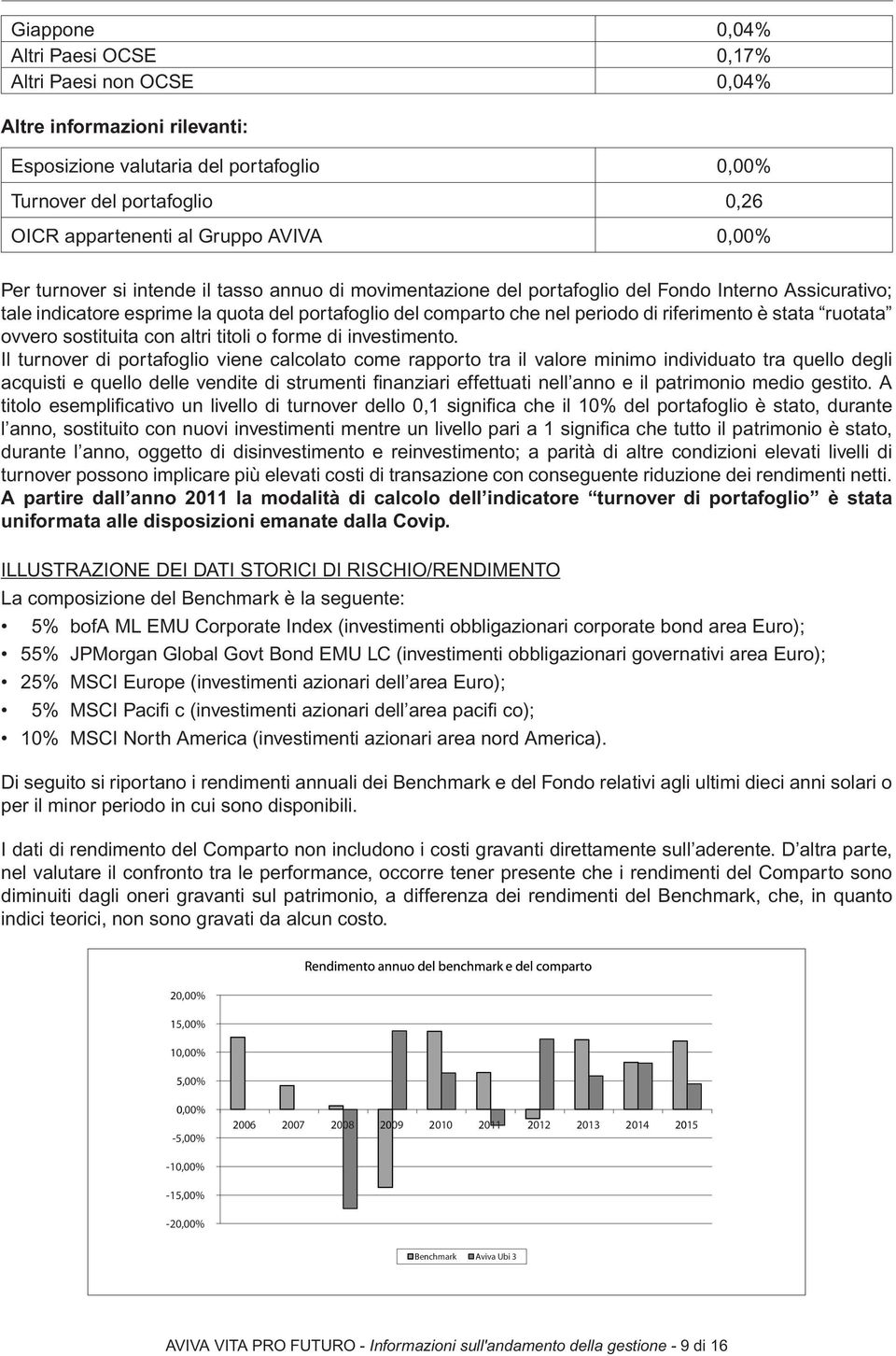 riferimento è stata ruotata ovvero sostituita con altri titoli o forme di investimento.