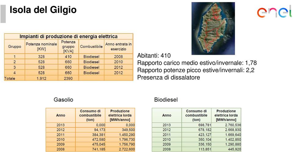 estivo/invernale: 1,78 Rapporto