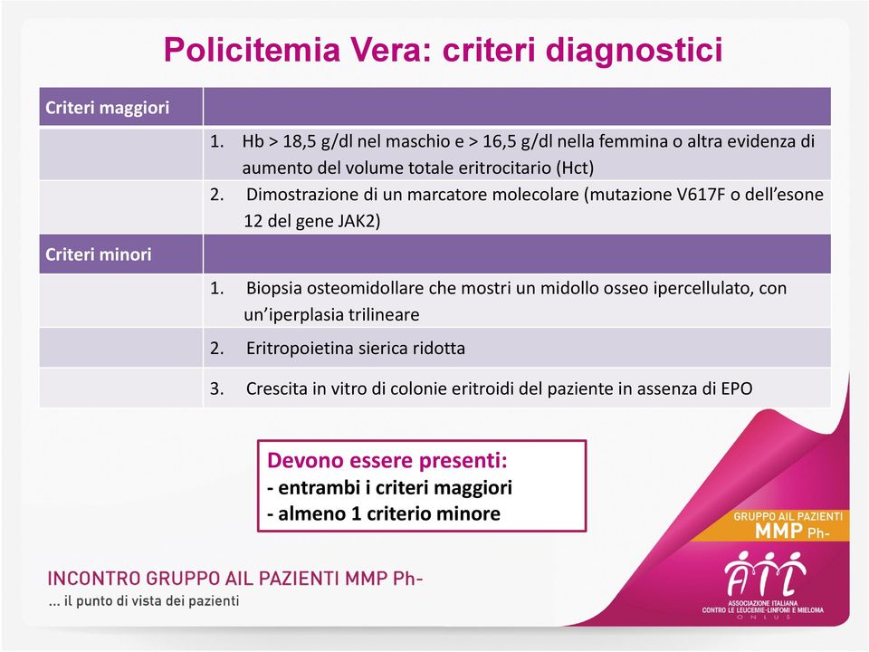 Dimostrazione di un marcatore molecolare (mutazione V617F o dell esone 12 del gene JAK2) 1.