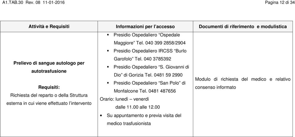 040 399 2858/2904 Presidio Ospedaliero IRCSS Burlo Garofolo Tel. 040 3785392 Prelievo di sangue autologo per Presidio Ospedaliero S.