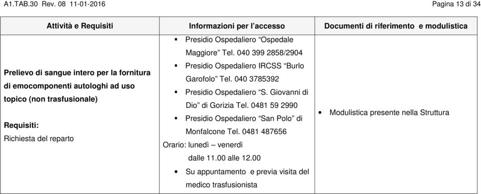 040 399 2858/2904 Presidio Ospedaliero IRCSS Burlo Prelievo di sangue intero per la fornitura Garofolo Tel.