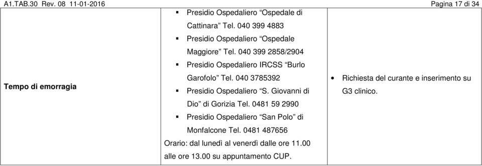 040 3785392 Richiesta del curante e inserimento su emorragia Presidio Ospedaliero S. Giovanni di Dio di Gorizia Tel.