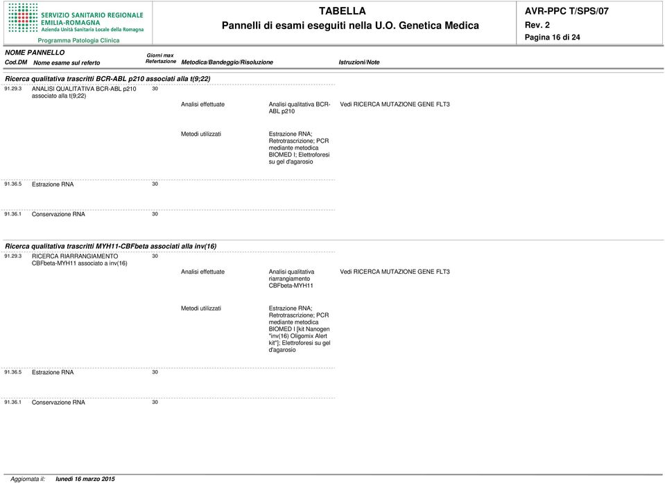 gel d'agarosio 91.36.5 Estrazione RNA 91.36.1 Conservazione RNA Ricerca qualitativa trascritti MYH11-CBFbeta associati alla inv(16) 91.29.