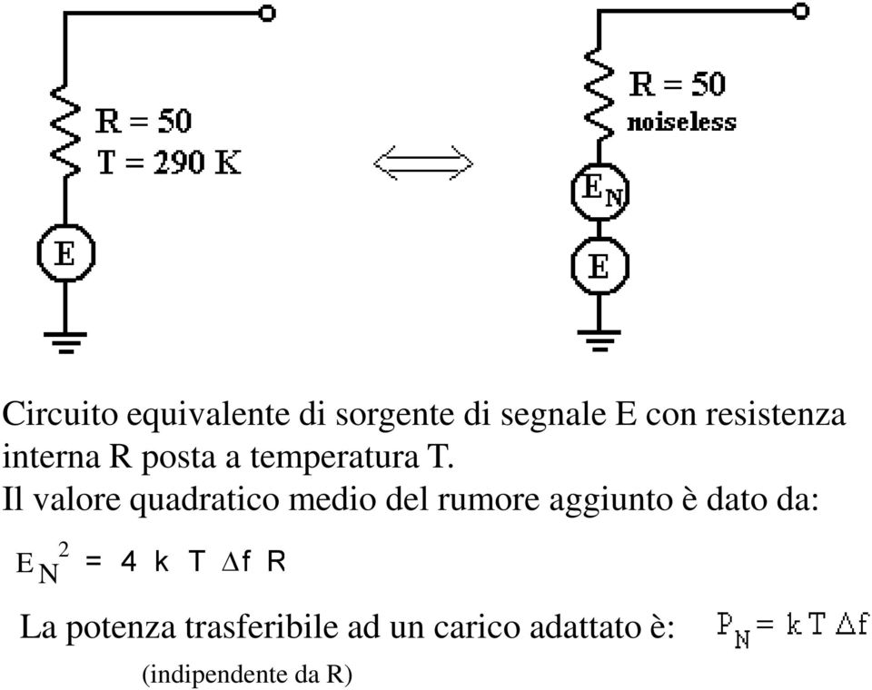 Il valore quadratico medio del rumore aggiunto è dato da: E