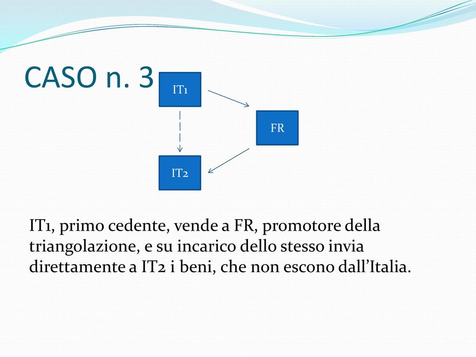 FR, promotore della triangolazione, e su