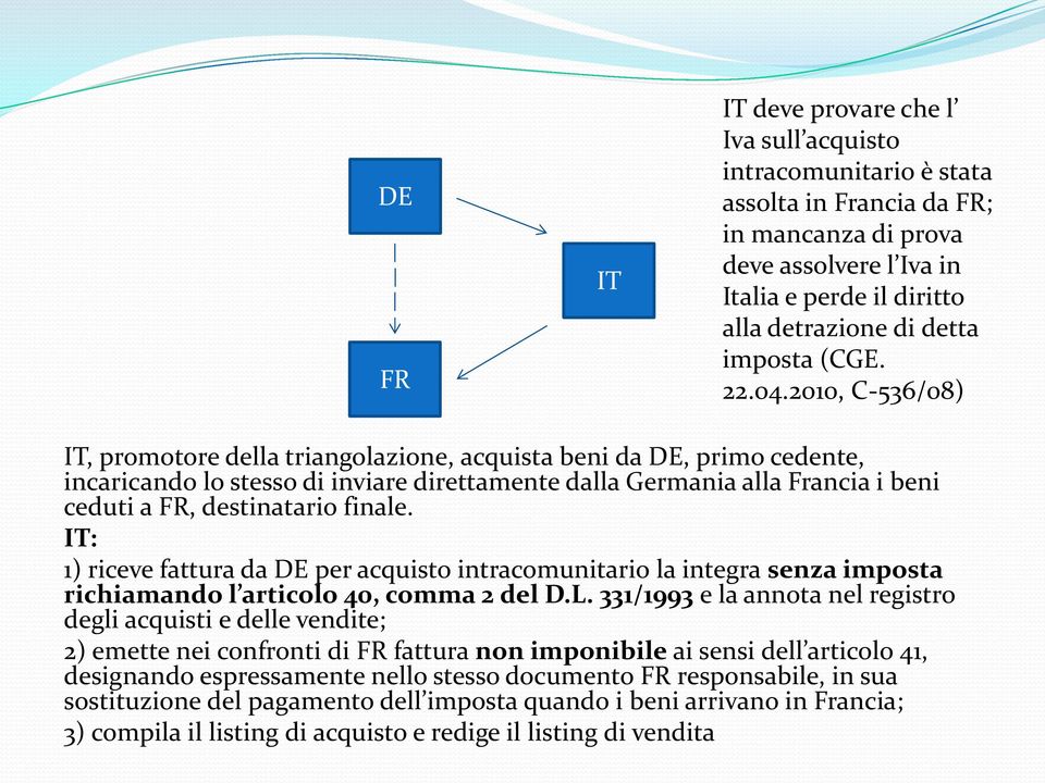 2010, C-536/08) IT, promotore della triangolazione, acquista beni da DE, primo cedente, incaricando lo stesso di inviare direttamente dalla Germania alla Francia i beni ceduti a FR, destinatario