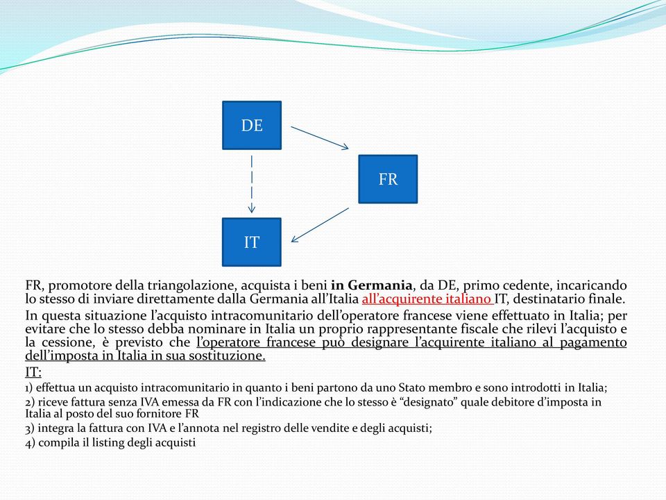 In questa situazione l acquisto intracomunitario dell operatore francese viene effettuato in Italia; per evitare che lo stesso debba nominare in Italia un proprio rappresentante fiscale che rilevi l