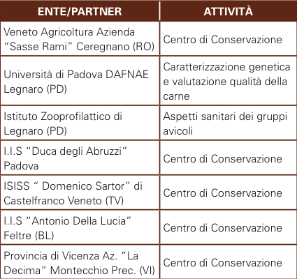 Università degli Studi di Padova - Dipartimento DAFNAE Referente prof.