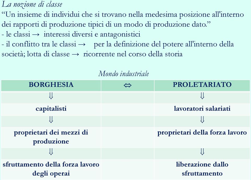 - le classi interessi diversi e antagonistici - il conflitto tra le classi per la definizione del potere all'interno della società; lotta