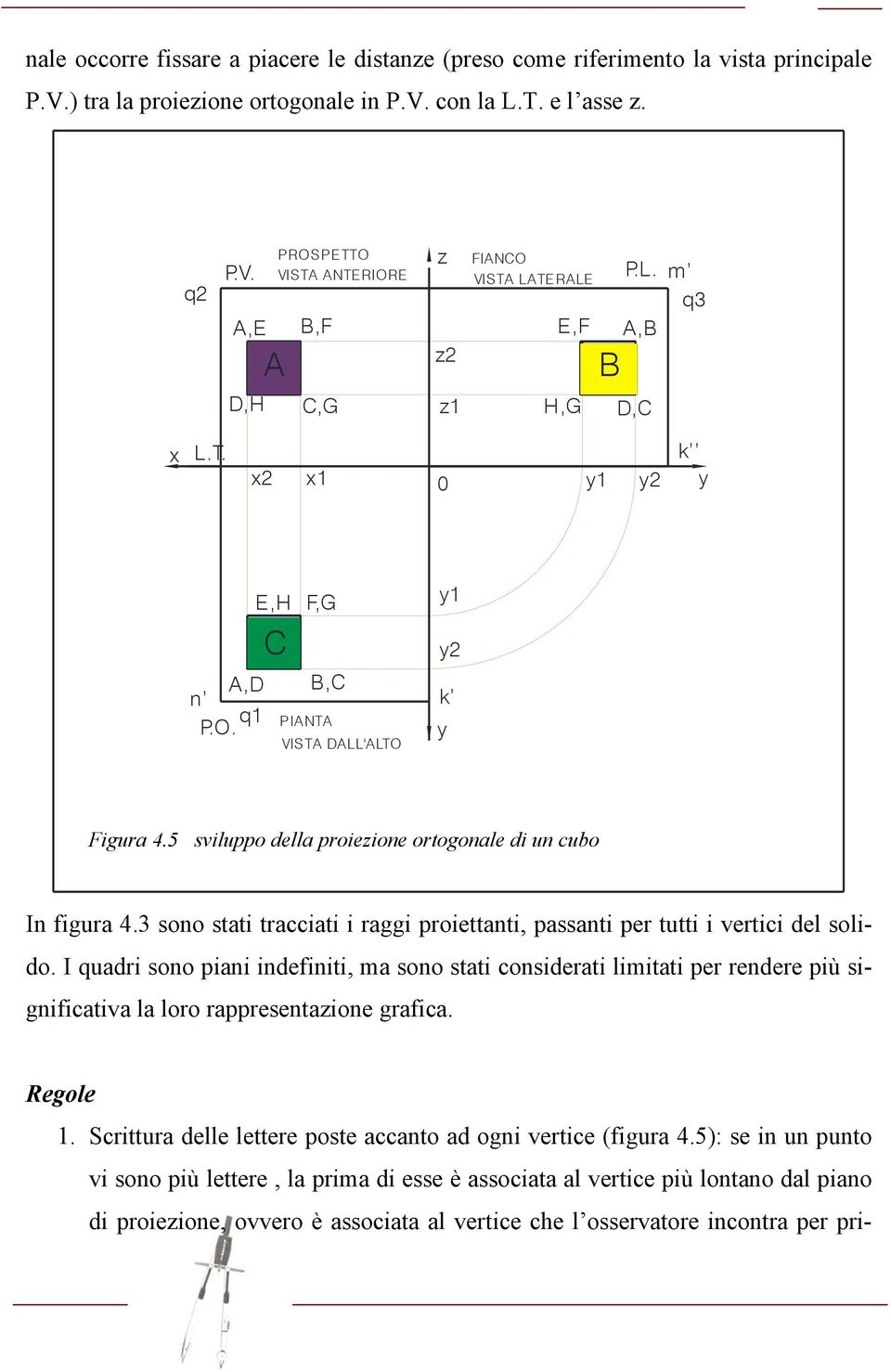 5 sviluppo della proiezione ortogonale di un cubo In figura 4.3 sono stati tracciati i raggi proiettanti, passanti per tutti i vertici del solido.