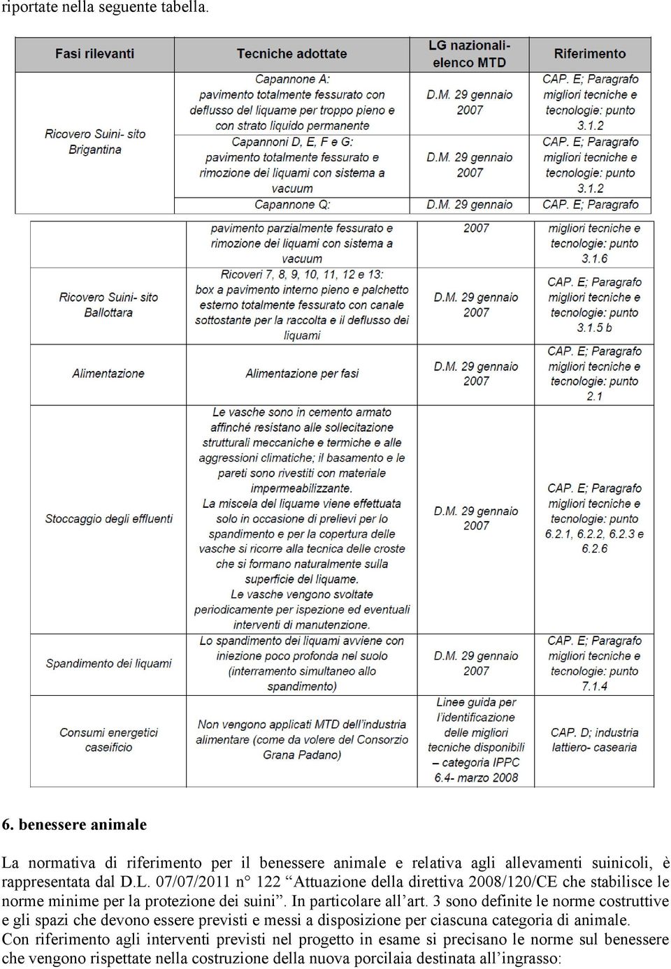 In particolare all art. 3 sono definite le norme costruttive e gli spazi che devono essere previsti e messi a disposizione per ciascuna categoria di animale.