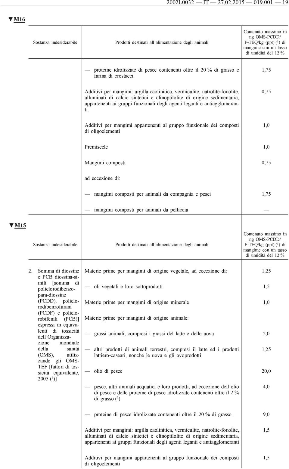 natrolite-fonolite, alluminati di calcio sintetici e clinoptilolite di origine sedimentaria, appartenenti ai gruppi funzionali degli agenti leganti e antiagglomeranti.