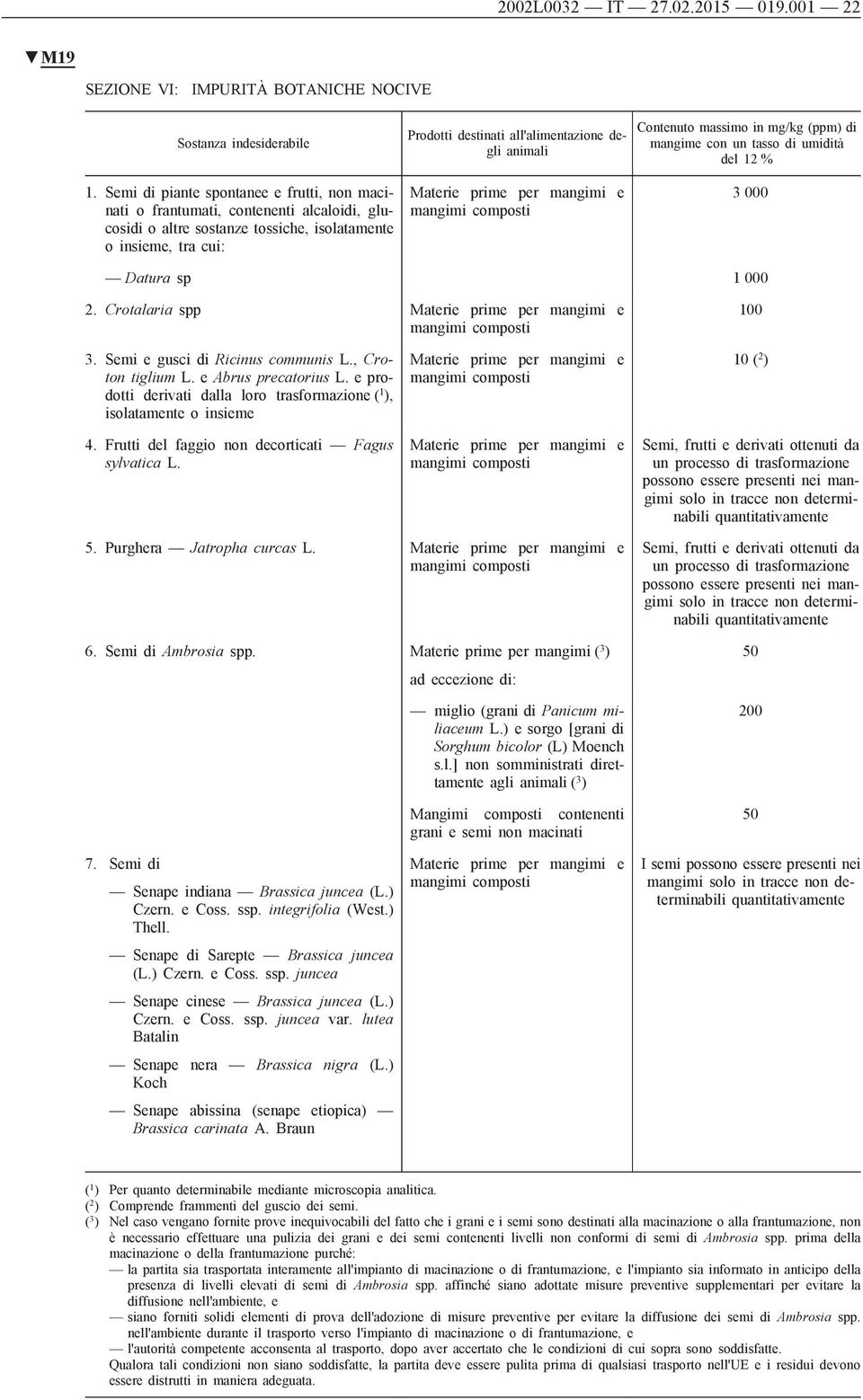 3 000 Datura sp 1 000 2. Crotalaria spp Materie prime per mangimi e mangimi composti 3. Semi e gusci di Ricinus communis L., Croton tiglium L. e Abrus precatorius L.