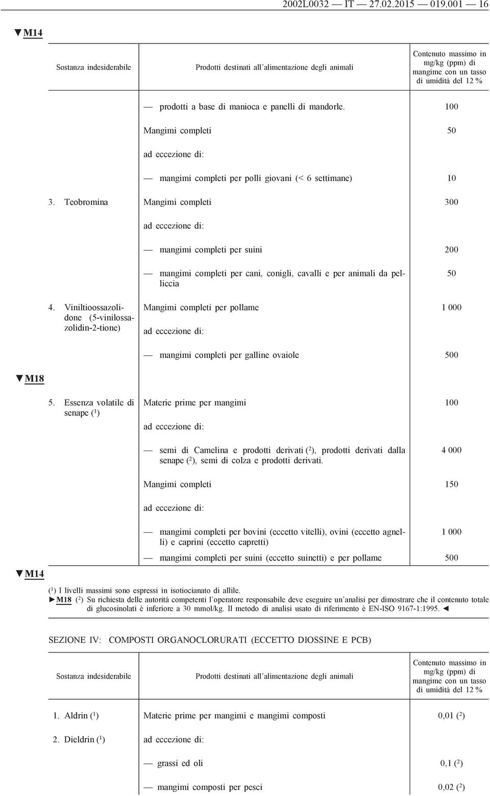 Viniltioossazolidone (5-vinilossazolidin-2-tione) Mangimi completi per pollame 1 000 mangimi completi per galline ovaiole 500 M18 5.