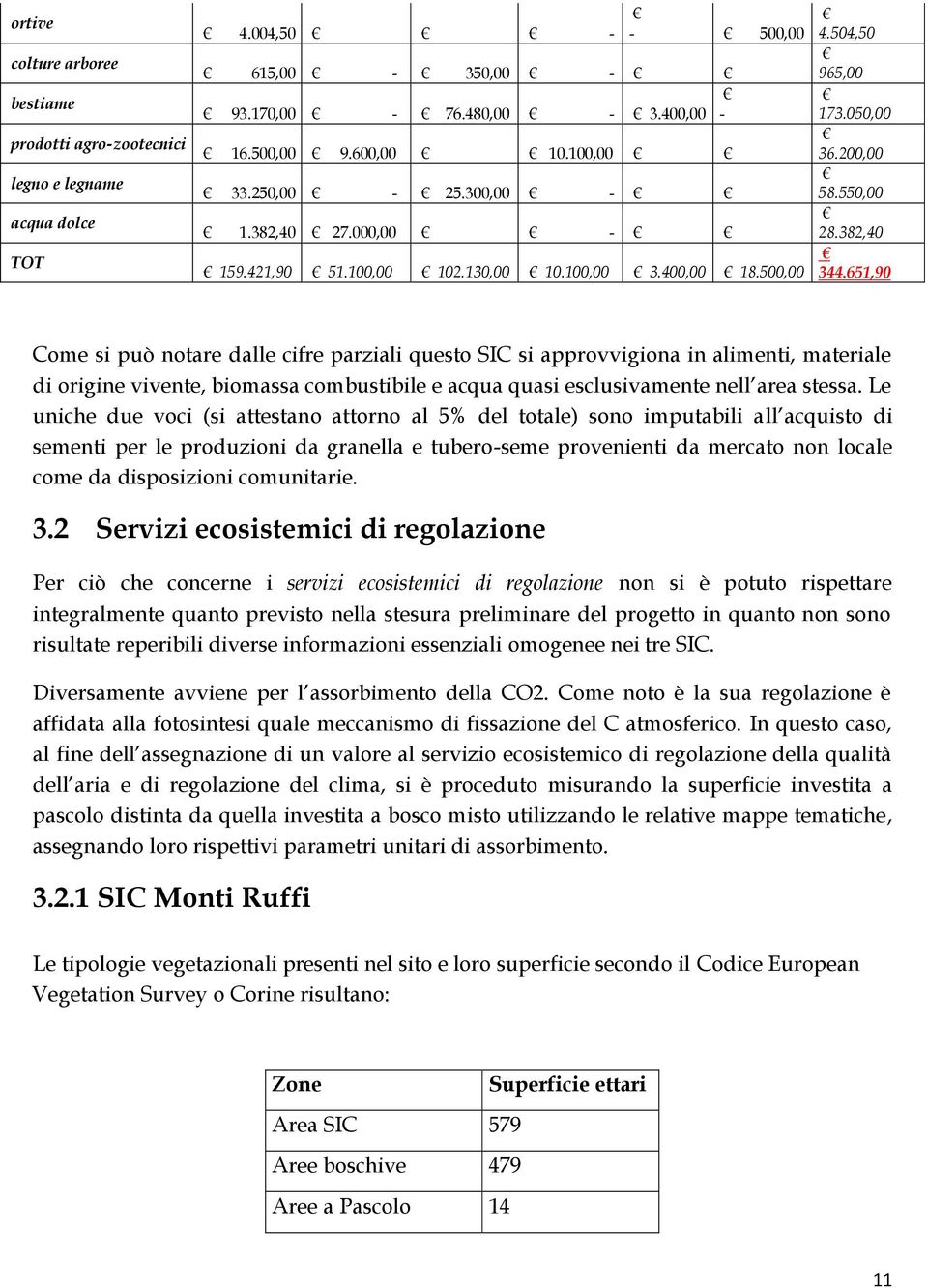 651,90 Come si può notare dalle cifre parziali questo SIC si approvvigiona in alimenti, materiale di origine vivente, biomassa combustibile e acqua quasi esclusivamente nell area stessa.