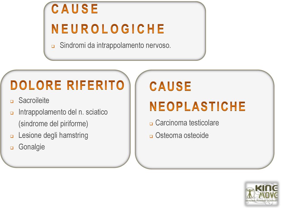 sciatico (sindrome del piriforme) Lesione