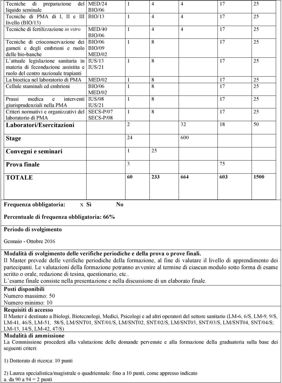 del centro nazionale trapianti IUS/13 IUS/21 1 8 17 25 La bioetica nel laboratorio di PMA MED/02 1 8 17 25 Cellule staminali ed embrioni BIO/06 1 8 17 25 MED/02 Prassi medica e interventi IUS/08 1 8