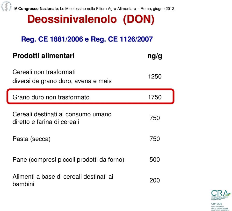 CE 1126/27 Prodotti alimentari Cereali non trasformati diversi da grano duro, avena e mais Grano duro non