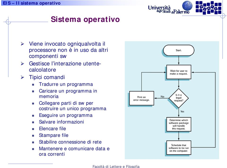 in memoria Collegare parti di sw per costruire un unico programma Eseguire un programma Salvare