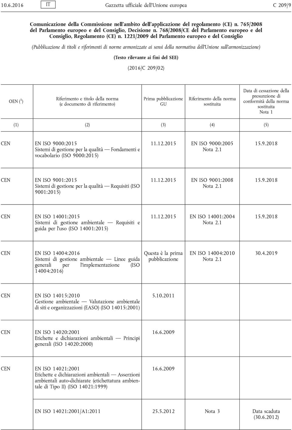 1221/2009 del Parlamento europeo e del Consiglio (Pubblicazione di titoli e riferimenti di norme armonizzate ai sensi della normativa dell Unione sull armonizzazione) (Testo rilevante ai fini del