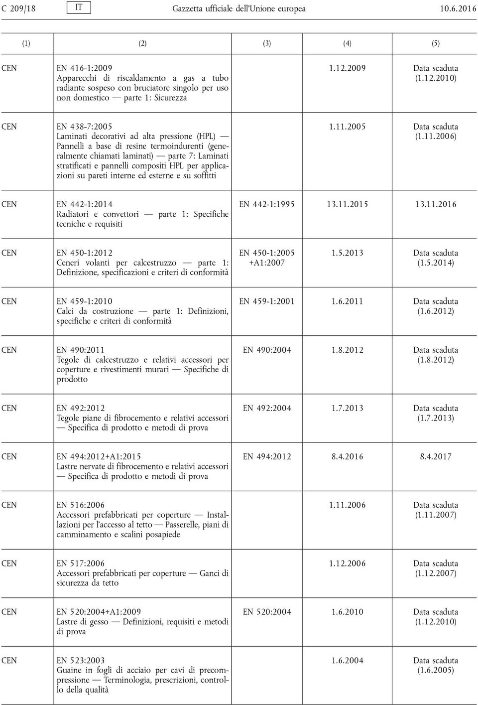 pannelli compositi HPL per applicazioni su pareti interne ed esterne e su soffitti 1.11.2005 Data scaduta (1.11.2006) EN 442-1:2014 Radiatori e convettori parte 1: Specifiche tecniche e requisiti EN 442-1:1995 13.