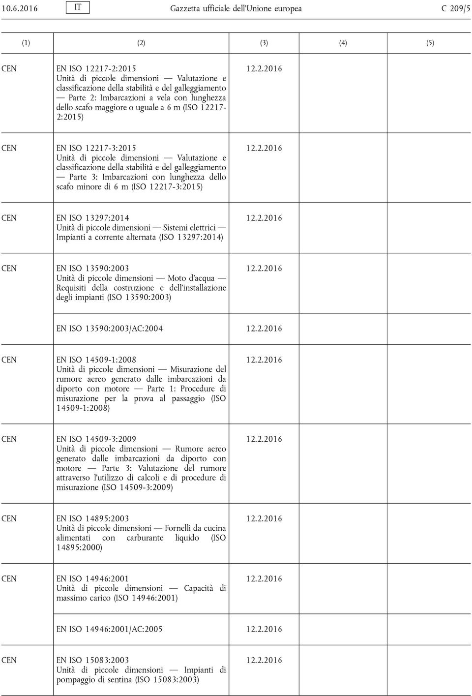 Imbarcazioni con lunghezza dello scafo minore di 6 m (ISO 12217-3:2015) EN ISO 13297:2014 Unità di piccole dimensioni Sistemi elettrici Impianti a corrente alternata (ISO 13297:2014) EN ISO