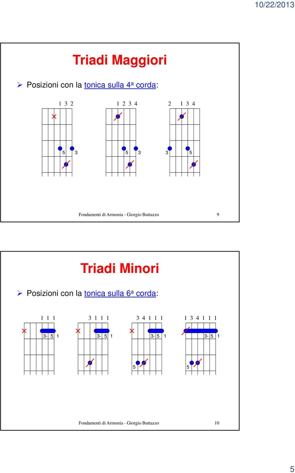 9 Triadi Minori Posizioni con la tonica sulla 6 a corda: 111