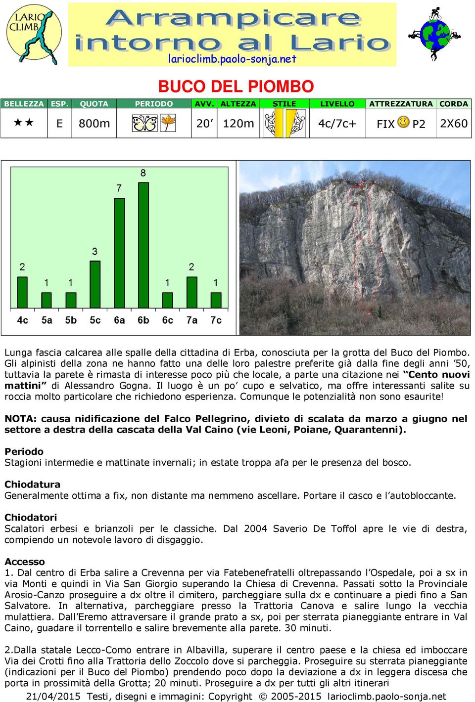 Gli alpinisti della zona ne hanno fatto una delle loro palestre preferite già dalla fine degli anni 50, tuttavia la parete è rimasta di interesse poco più che locale, a parte una citazione nei Cento