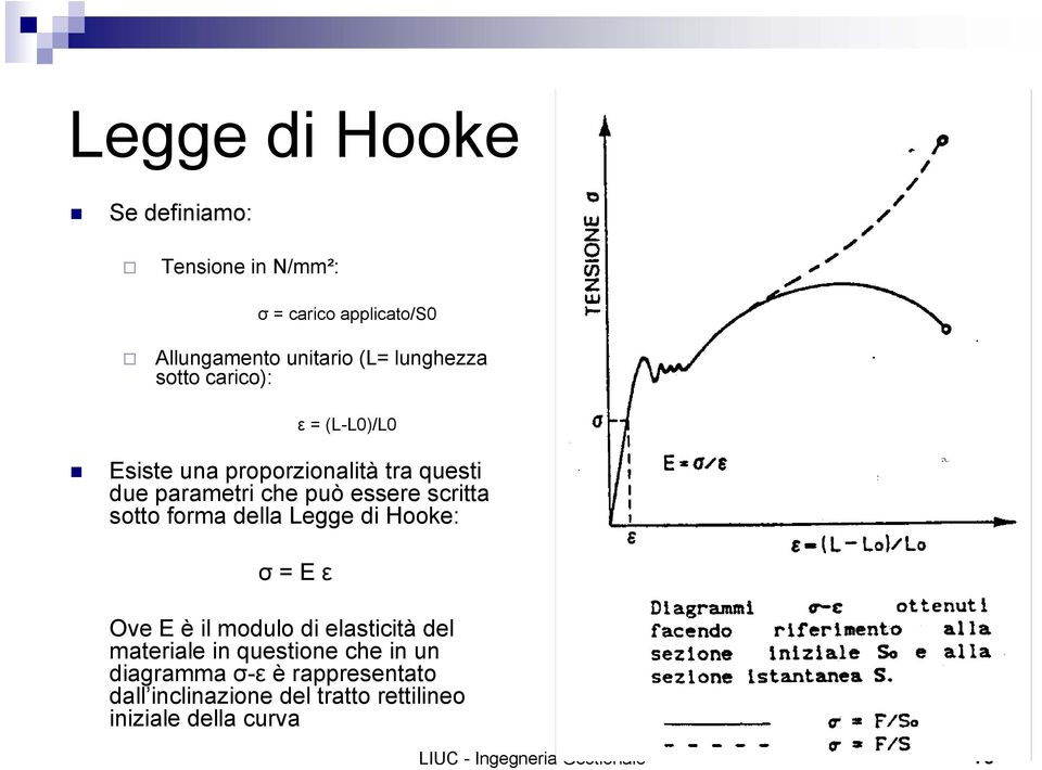 forma della Legge di Hooke: σ = E ε Ove E è il modulo di elasticità del materiale in questione che in un