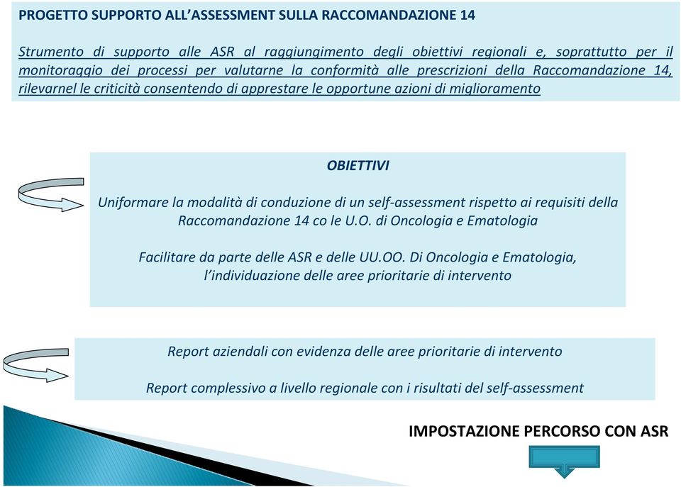 self-assessment rispetto ai requisiti della Raccomandazione 14 co le U.O. di Oncologia e Ematologia Facilitare da parte delle ASR e delle UU.OO.