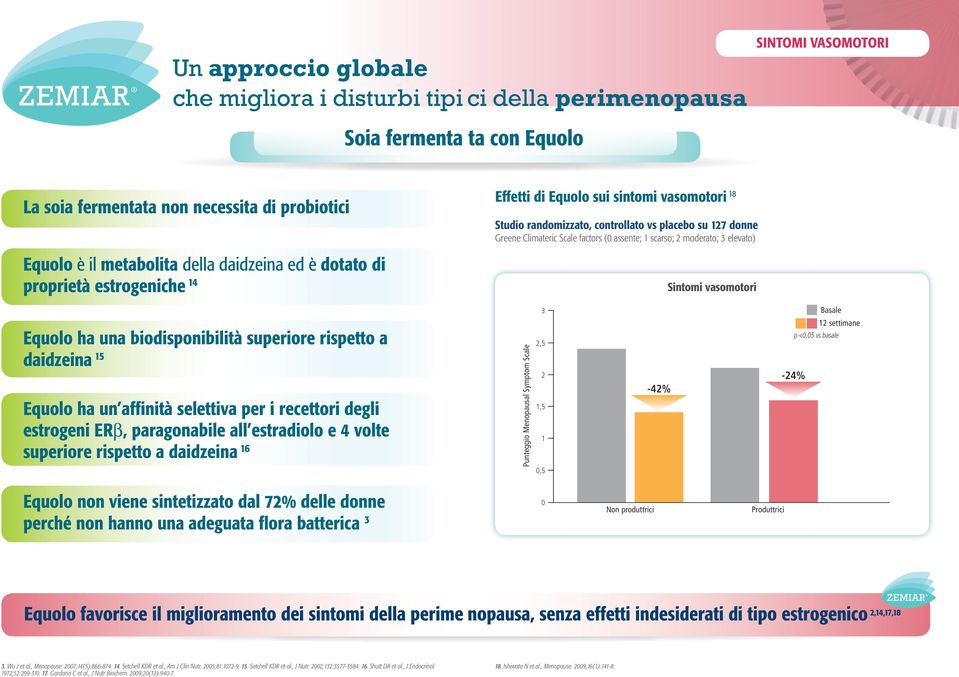 biodisponibilità superiore rispetto a daidzeina 15 Equolo ha un affinità selettiva per i recettori degli estrogeni ERβ, paragonabile all estradiolo e 4 volte superiore rispetto a daidzeina 16