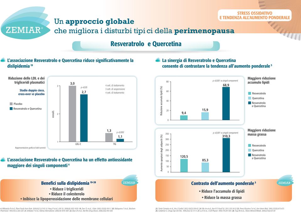 di trattamento 3 sett. di sospensione 4 sett.