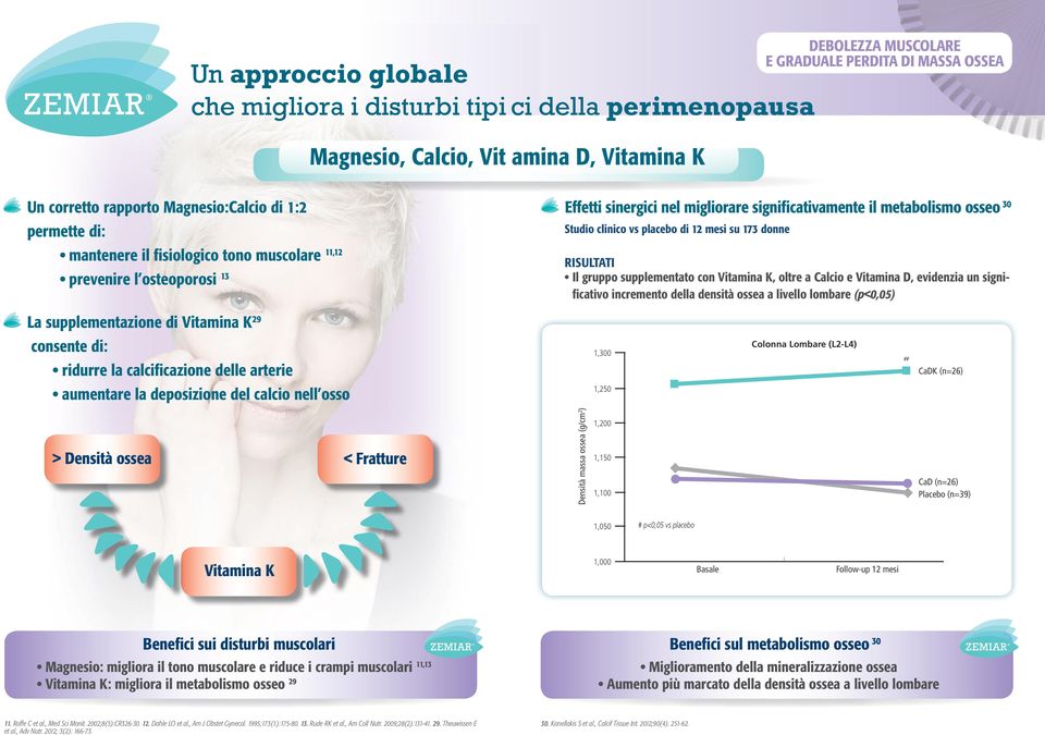 K, oltre a Calcio e Vitamina D, evidenzia un significativo incremento della densità ossea a livello lombare (p<,5) La supplementazione di Vitamina K 29 consente di: ridurre la calcificazione delle