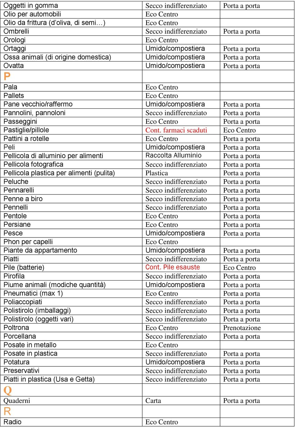 pannoloni Secco indifferenziato Porta a porta Passeggini Porta a porta Pastiglie/pillole Cont.