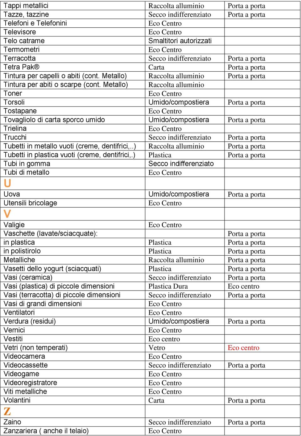 Metallo) Raccolta alluminio Toner Torsoli Umido/compostiera Porta a porta Tostapane Tovagliolo di carta sporco umido Umido/compostiera Porta a porta Trielina Trucchi Secco indifferenziato Porta a