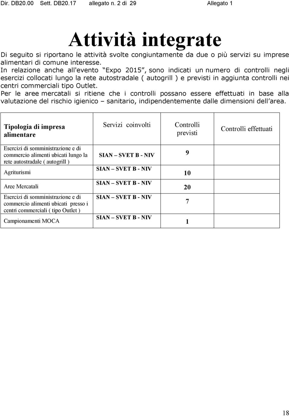 Per le aree mercatali si ritiene che i possano essere in base alla valutazione del rischio igienico sanitario, indipendentemente dalle dimensioni dell area.