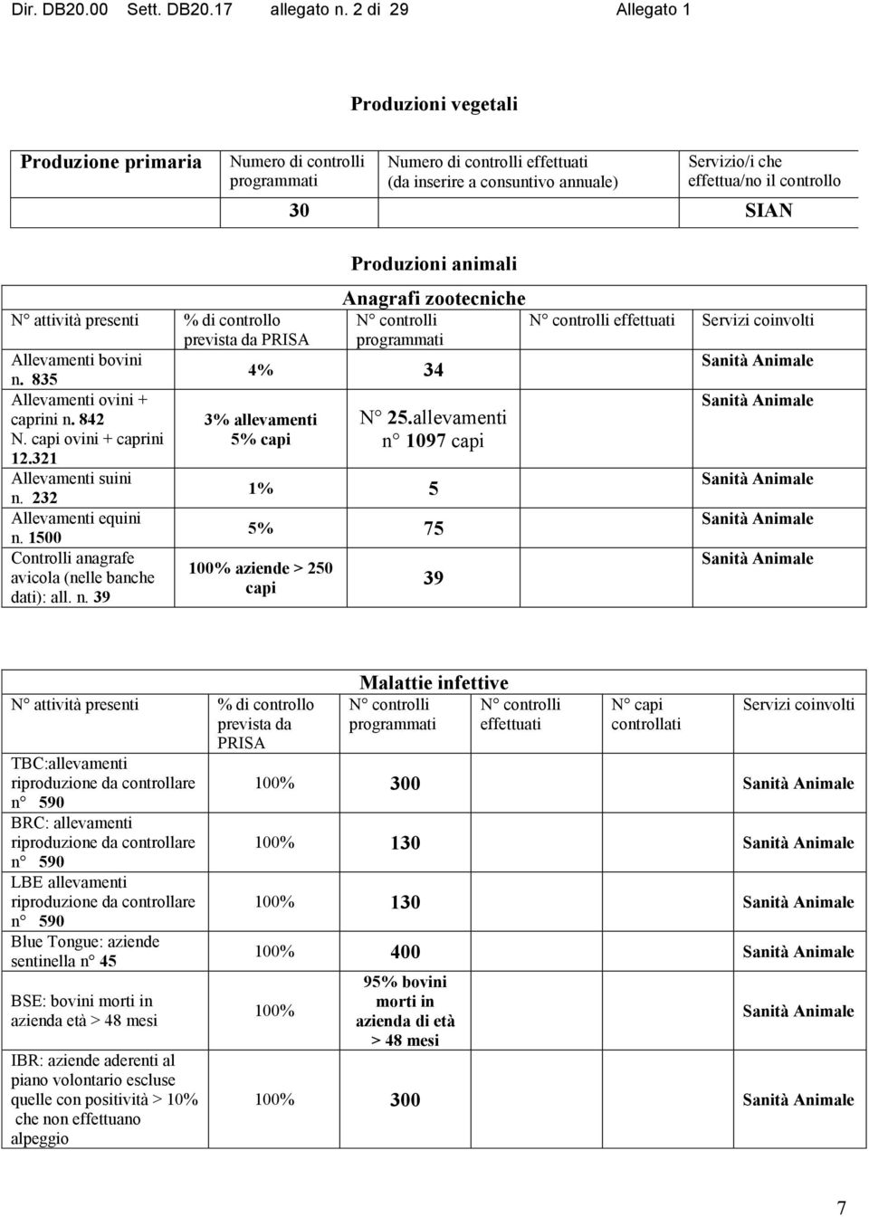 1500 Controlli anagrafe avicola (nelle banche dati): all. n. 39 N 25.