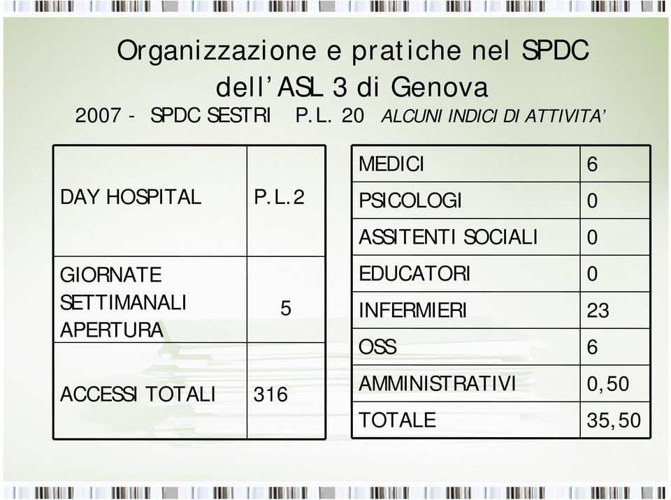 UNI INDICI DI ATTIVITA MEDICI 6 DAY HOSPITAL 