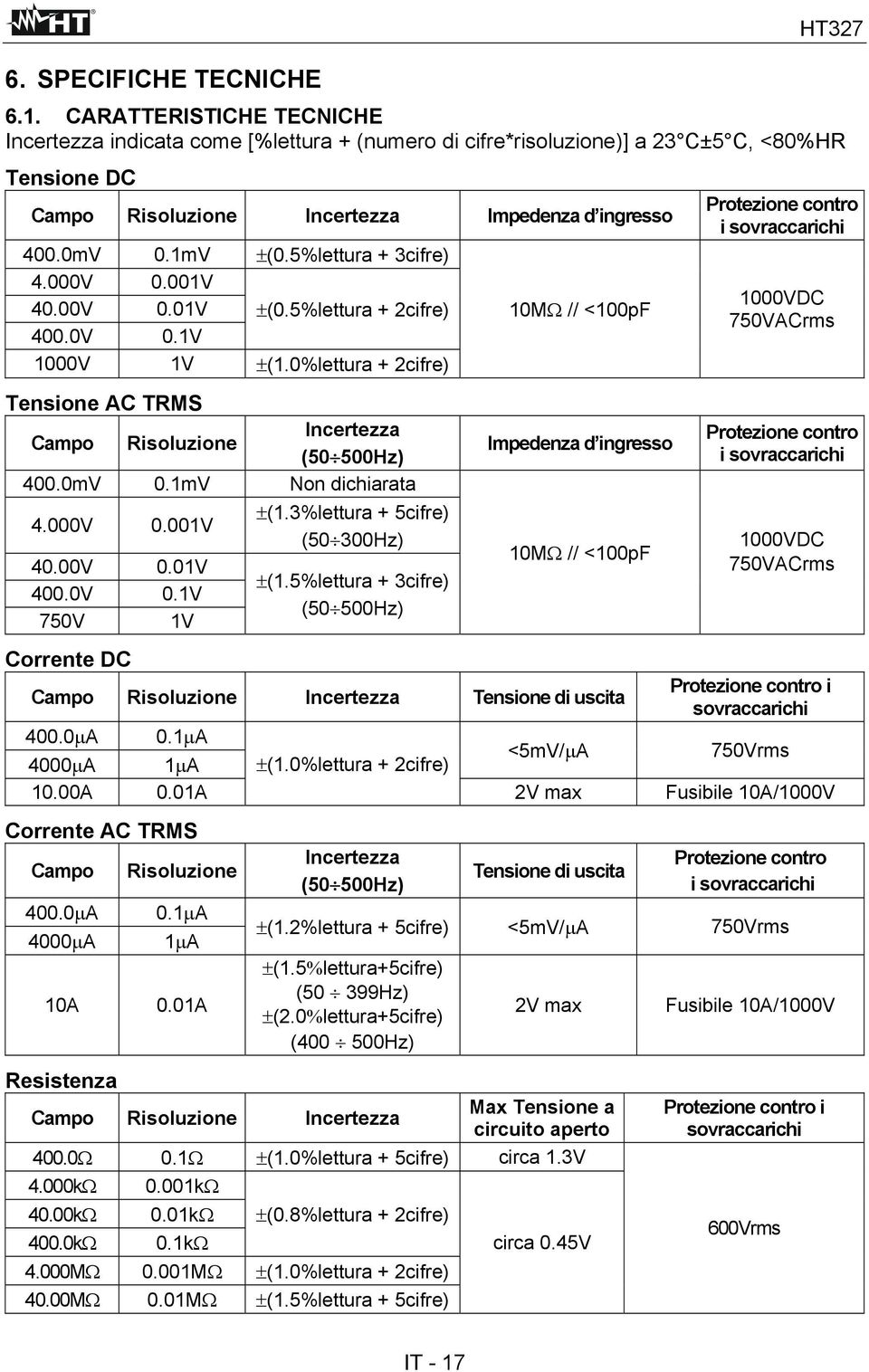 5%lettura + 3cifre) 4.000V 0.001V 40.00V 0.01V (0.5%lettura + 2cifre) 400.0V 0.1V 1000V 1V (1.0%lettura + 2cifre) Tensione AC TRMS Campo Risoluzione Incertezza (50500Hz) 400.0mV 0.