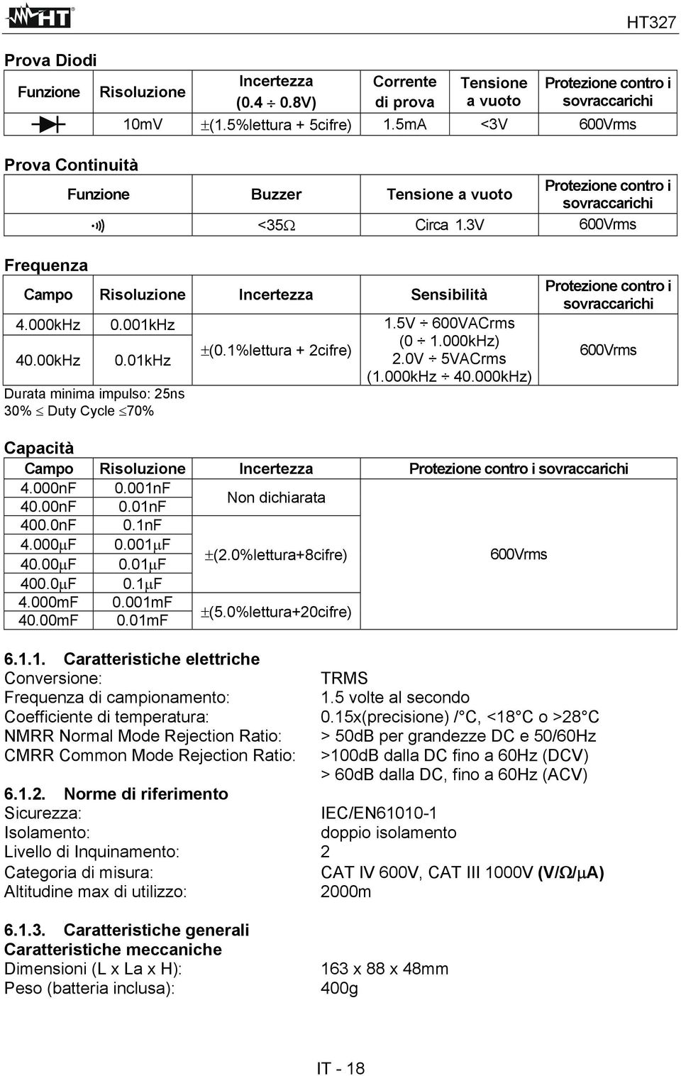 001kHz 0.01kHz Durata minima impulso: 25ns 30% Duty Cycle 70% (0.1%lettura + 2cifre) 1.5V 600VACrms (0 1.000kHz) 2.0V 5VACrms (1.000kHz 40.