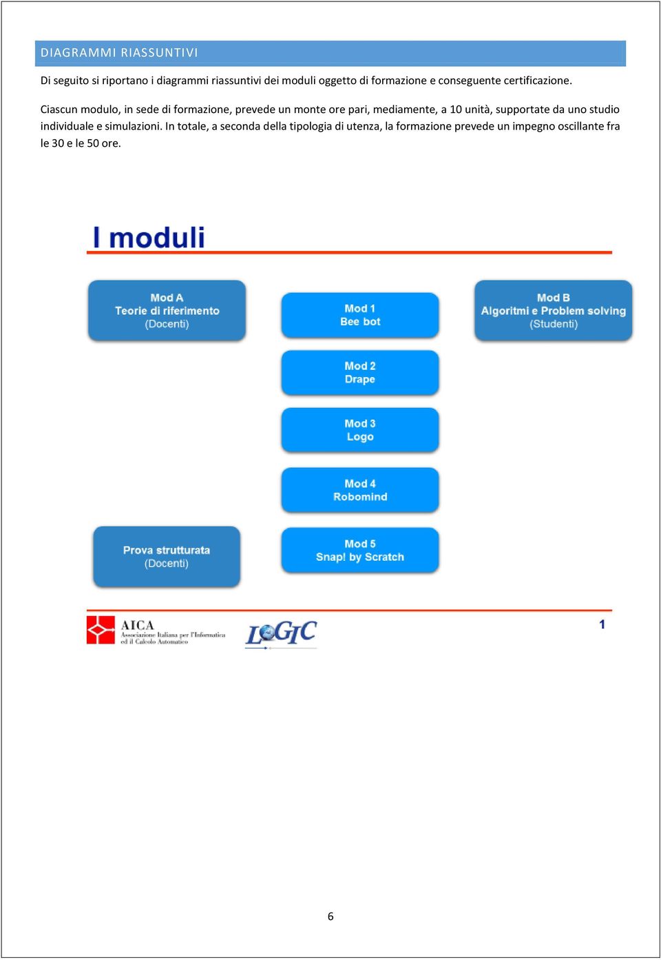 Ciascun modulo, in sede di formazione, prevede un monte ore pari, mediamente, a 10 unità,