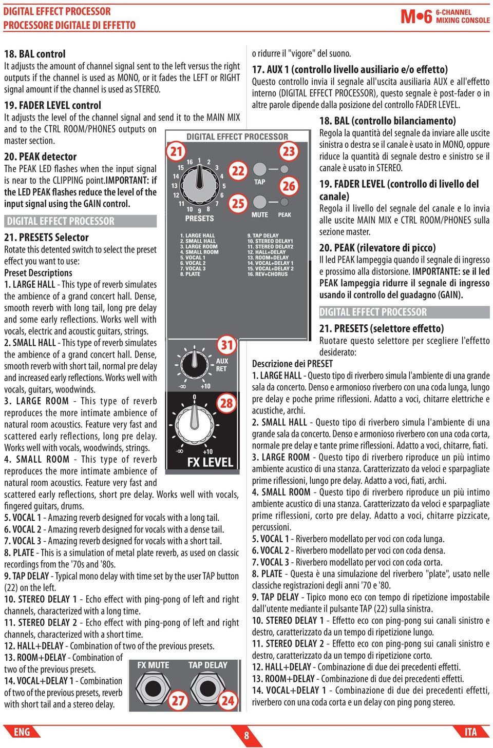 STEREO. 19. FADER LEVEL control It adjusts the level of the channel signal and send it to the MAIN MIX and to the CTRL ROOM/PHONES outputs on master section. 20.