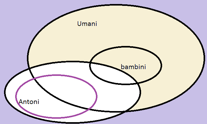 Antonio Tutti i bambini sono umani Qualche umano non si