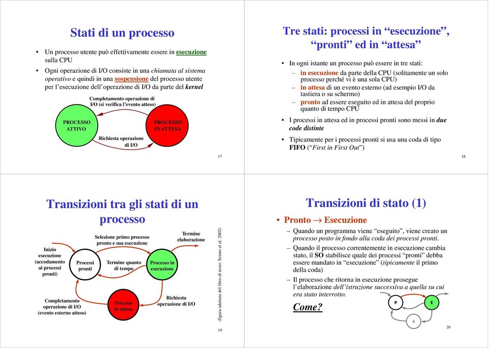 stati: in esecuzione da parte della CU (solitamente un solo perché vi è una sola CU) in attesa di un evento esterno (ad esempio I/O da tastiera o su schermo) pronto ad essere eseguito ed in attesa