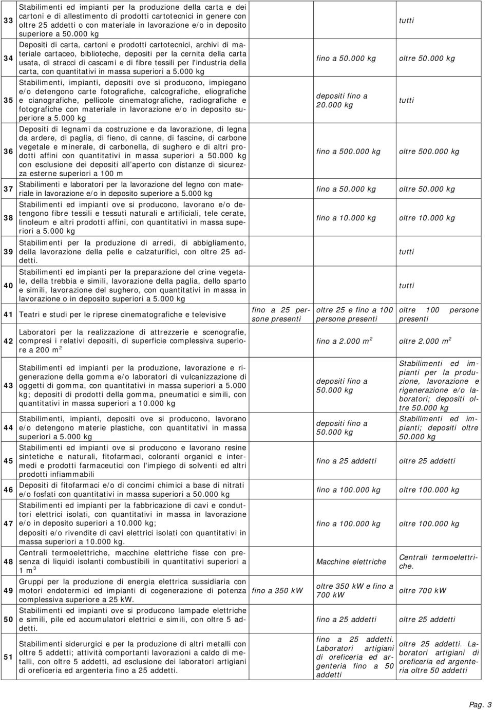 tessili per l'industria della carta, con quantitativi in massa superiori a 5.